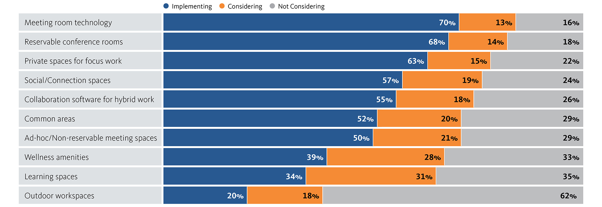 Chart, bar chart.