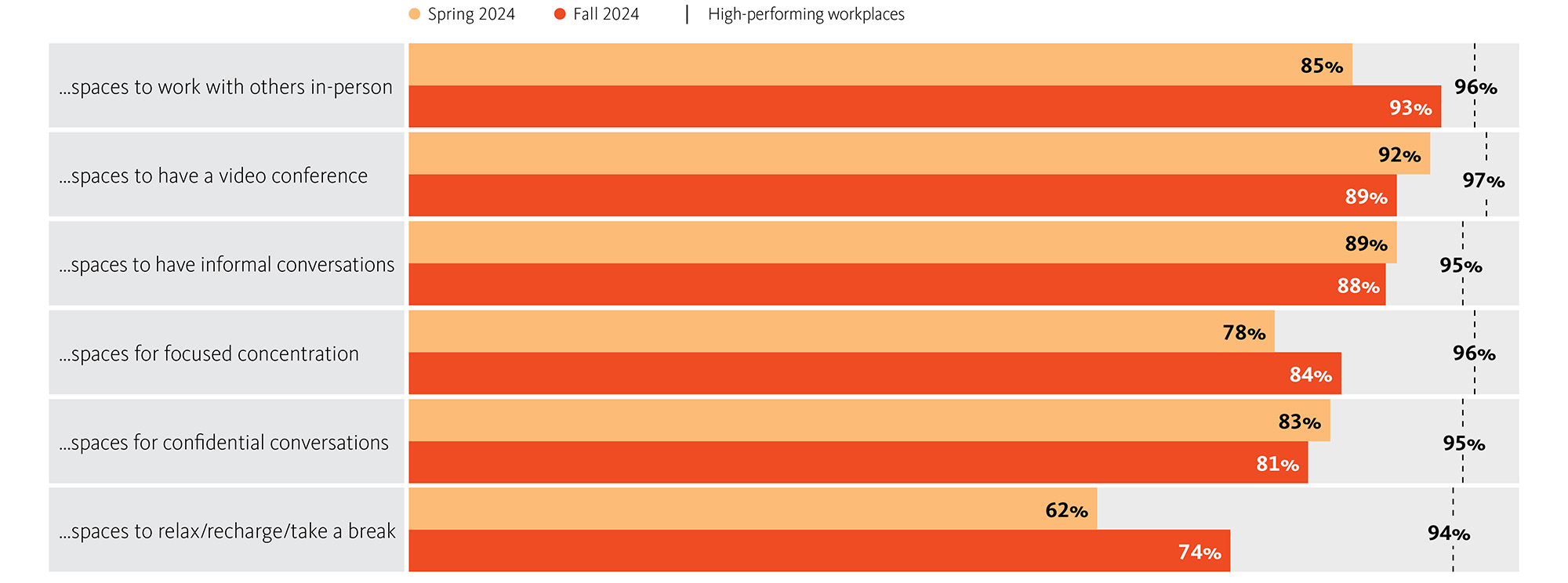 Chart, bar chart.