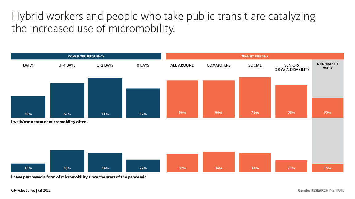 Chart, bar chart.