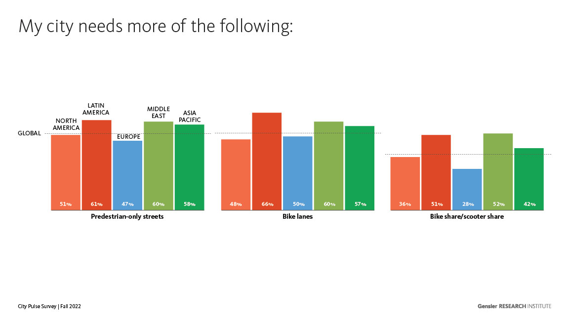 Chart, bar chart.