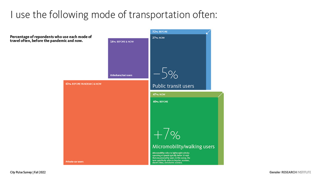 Chart, treemap chart.