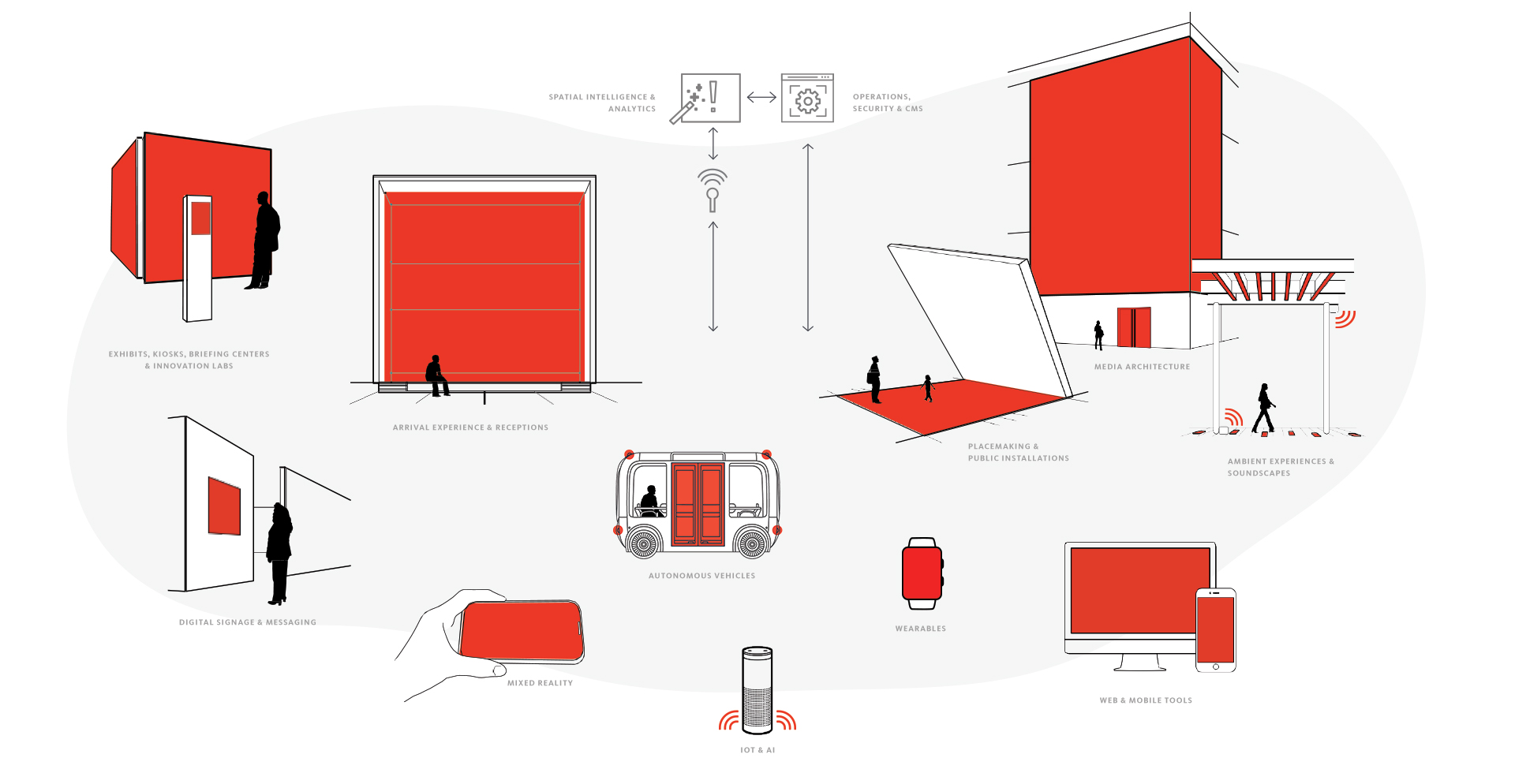 Diagram.