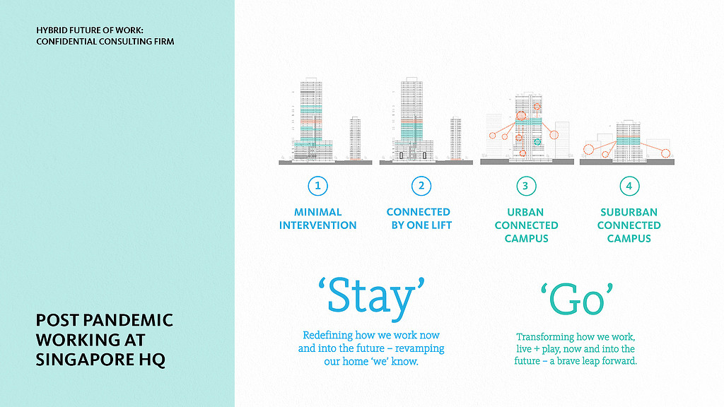 Singapore post-pandemic workplace strategy slide