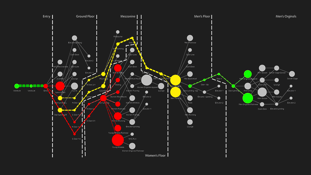 Chart.